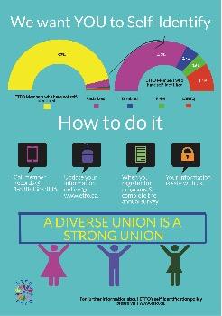 Self identification infographic